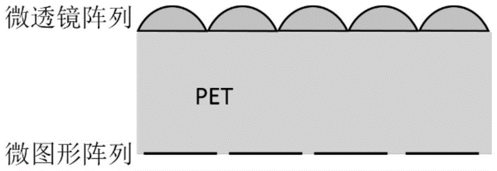 一种动态显示防伪技术微透镜阵列的优化方法与流程
