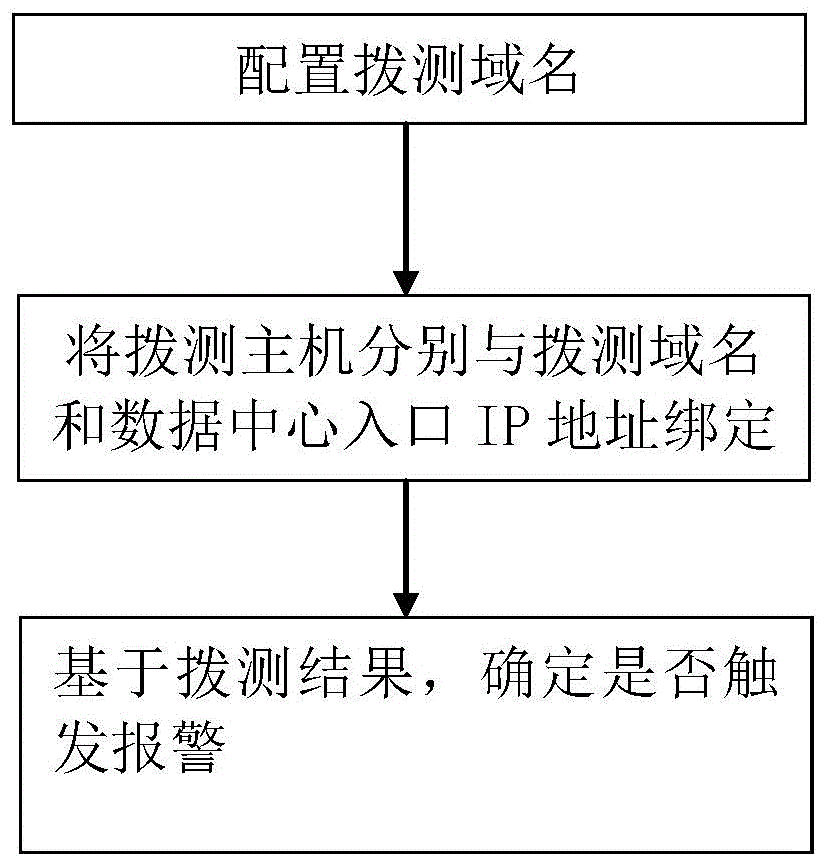 一种基于双活数据中心流量自动切换的系统及方法与流程