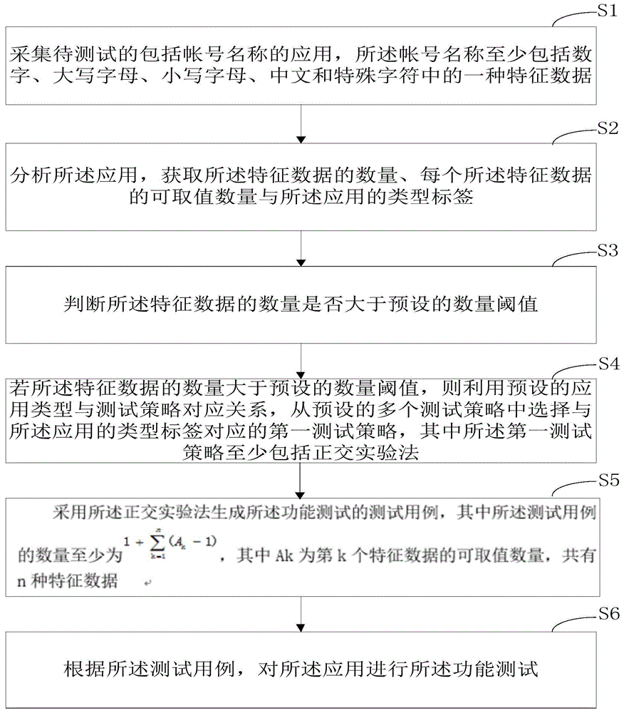 包括帐号名称的应用的功能测试方法、装置和计算机设备与流程