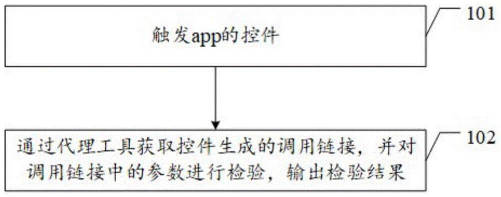 一种app自动化检查方法及装置与流程