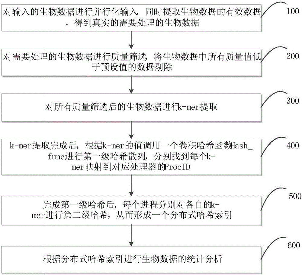 一种生物数据的索引方法、系统及电子设备与流程