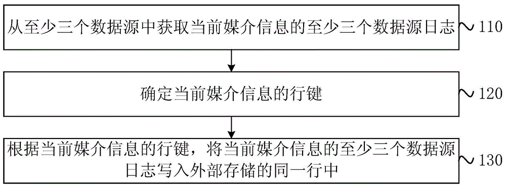 数据流拼接方法、装置、设备和存储介质与流程