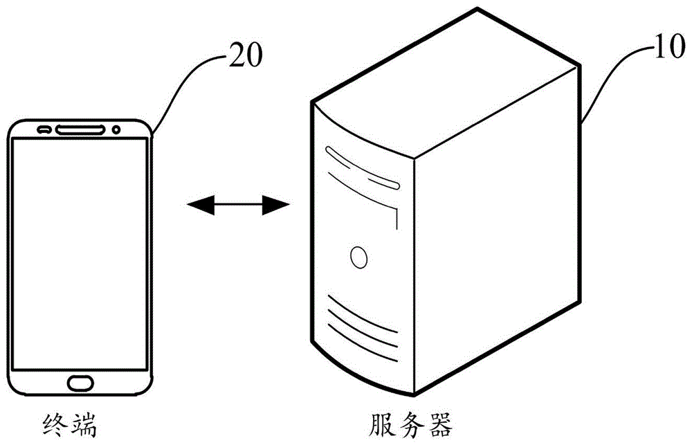 SQL语句自动优化方法、装置、计算机设备以及存储介质与流程