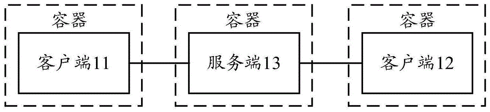 消息处理方法和装置与流程