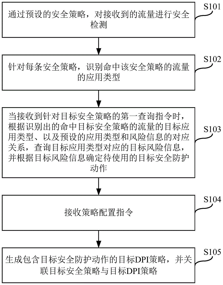 一种策略生成的方法及装置与流程