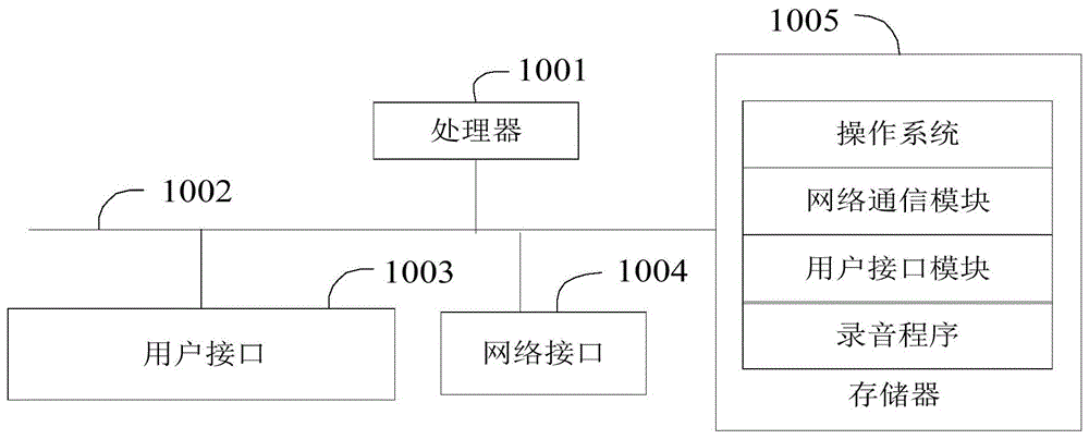 录音方法、终端及计算机可读存储介质与流程