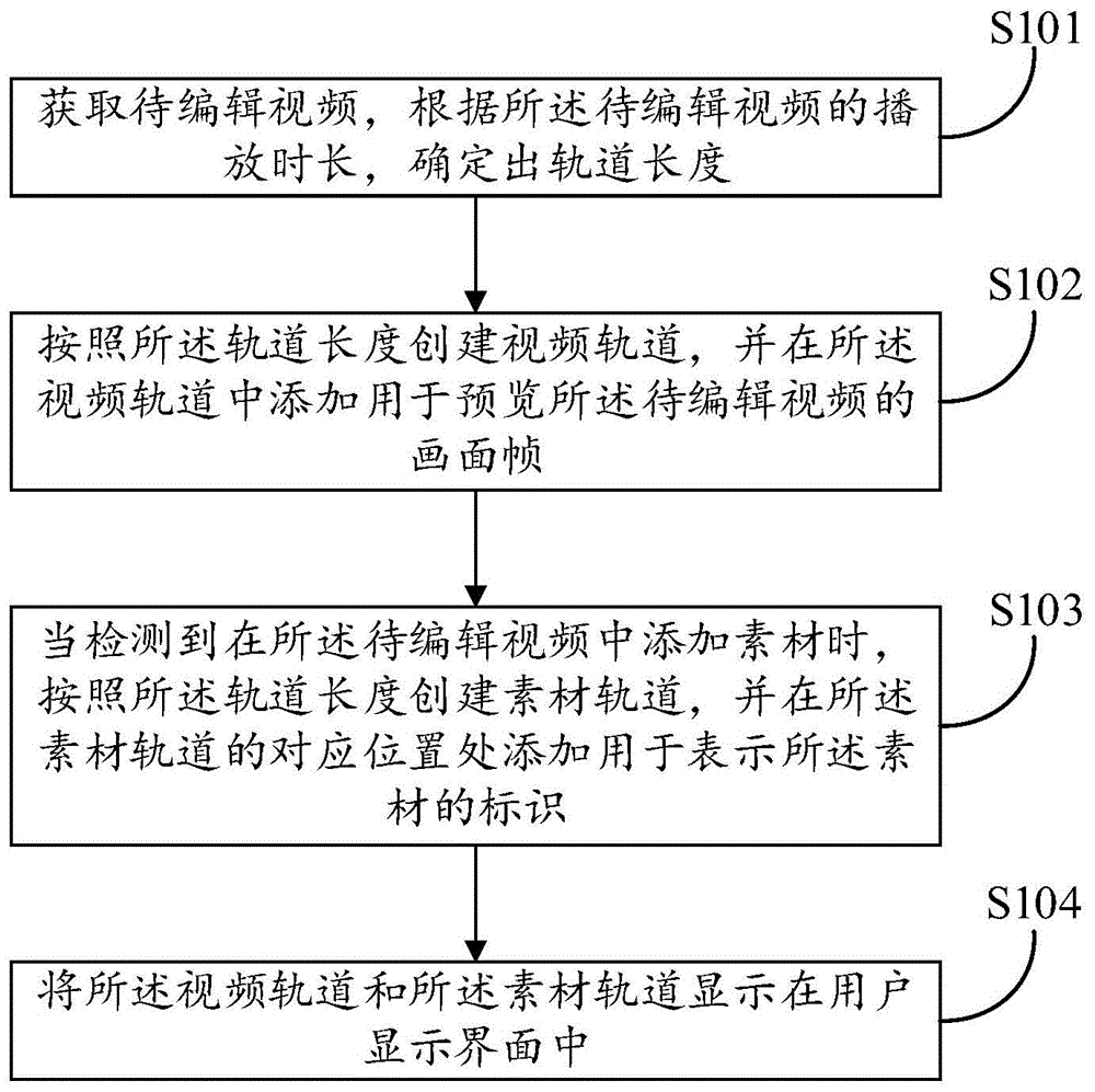 一种预览视频素材的方法、计算机设备及可读存储介质与流程