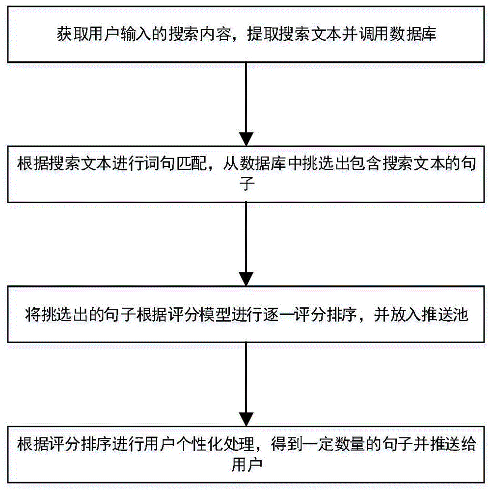 一种搜索推荐方法及系统与流程