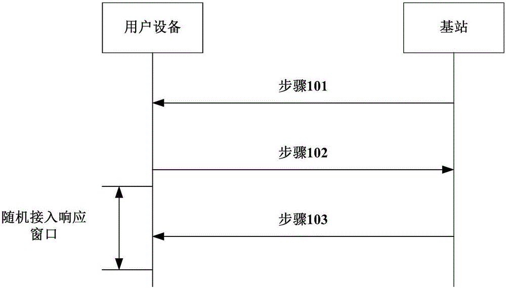 带宽变换的方法和用户设备与流程