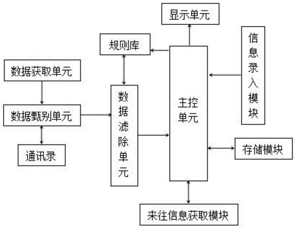 一种无效数据过滤系统的制作方法