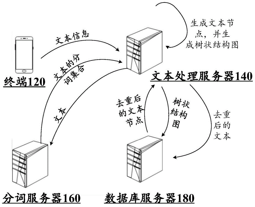 文本的处理方法、装置、设备及存储介质与流程