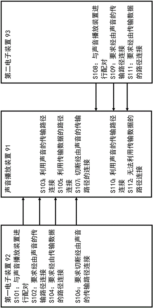 声音播放装置及其执行连接的方法与流程