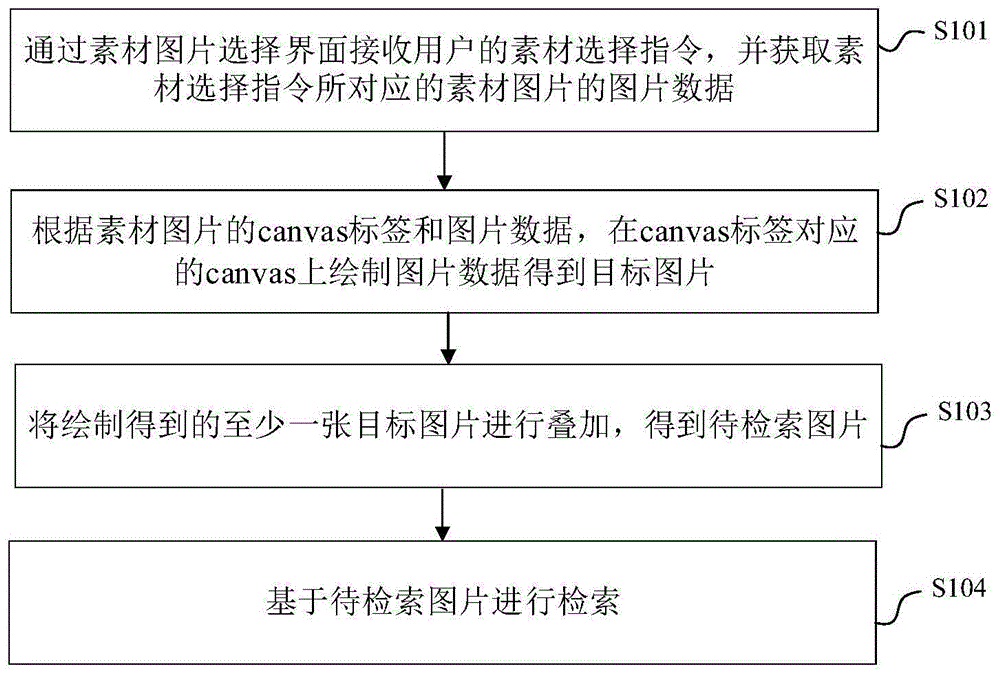 图片检索方法、装置、电子设备及存储介质与流程