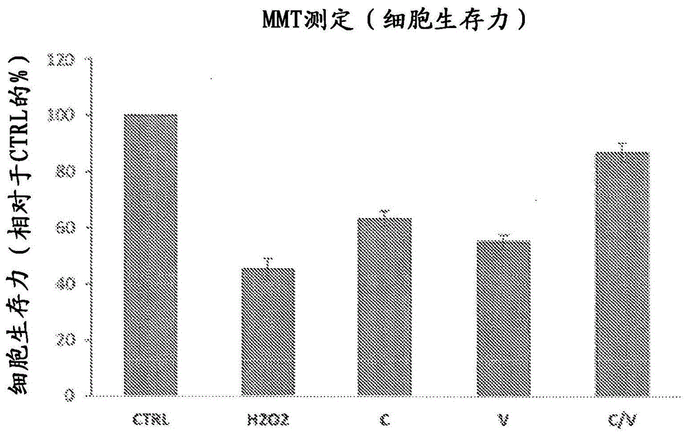 基于具有眼睛保护作用的植物来源有效成分的组合物的制作方法