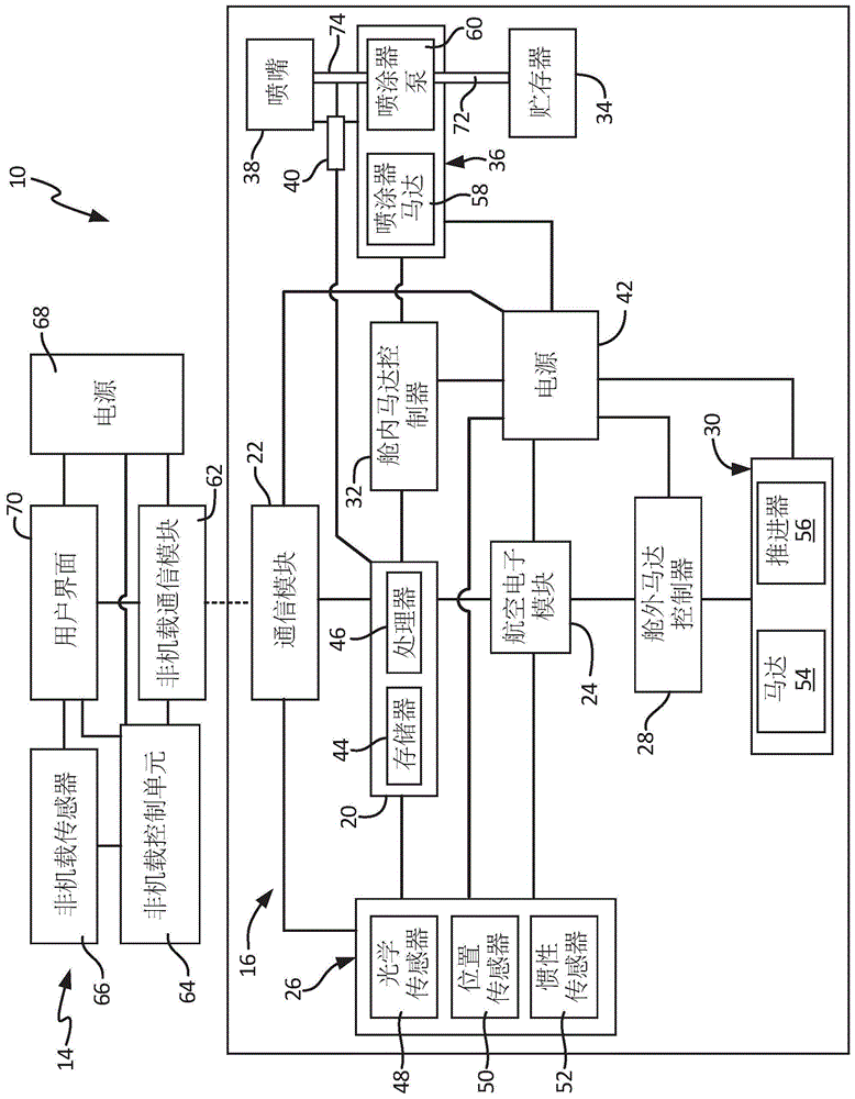 用于喷涂结构的无人飞行器的制作方法