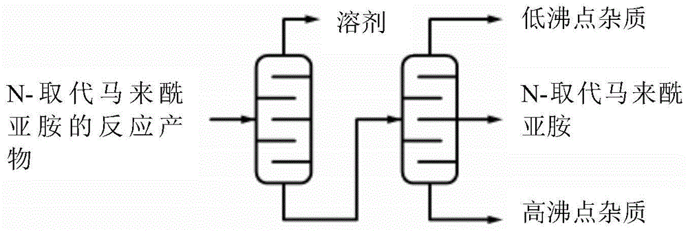 纯化N-取代马来酰亚胺的方法与流程