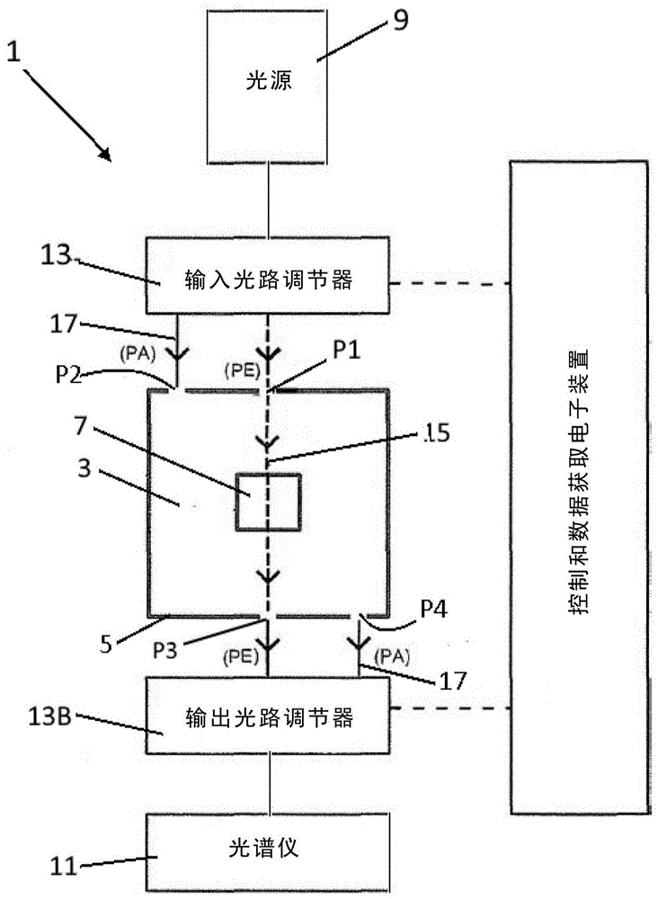 用于使用积分腔来测量液体样品的光谱的光谱仪装置的制作方法