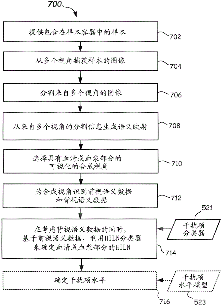 用于检测样本的溶血、黄疸、脂血、或常态的方法、设备和质量检验模块与流程