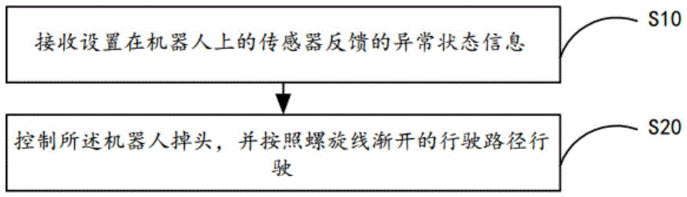 一种螺旋线渐开割草方法、系统及装置与流程