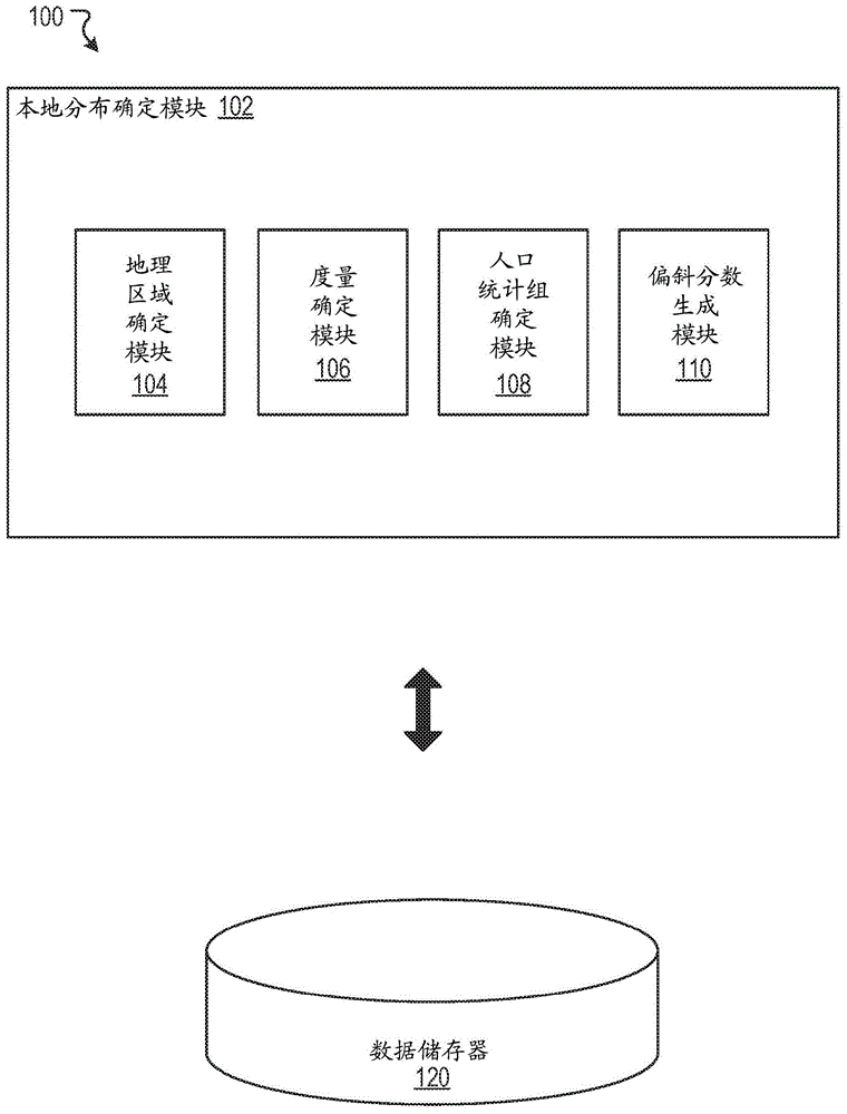 用于确定服务提供商的订户的地方级别人口统计分布的系统和方法与流程