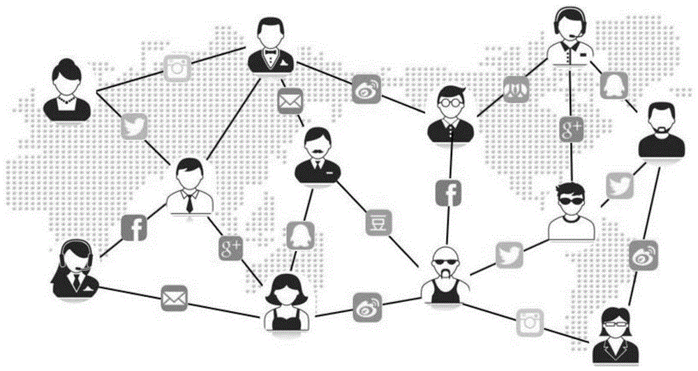 一种异构社交网络位置实体锚链接识别方法与流程