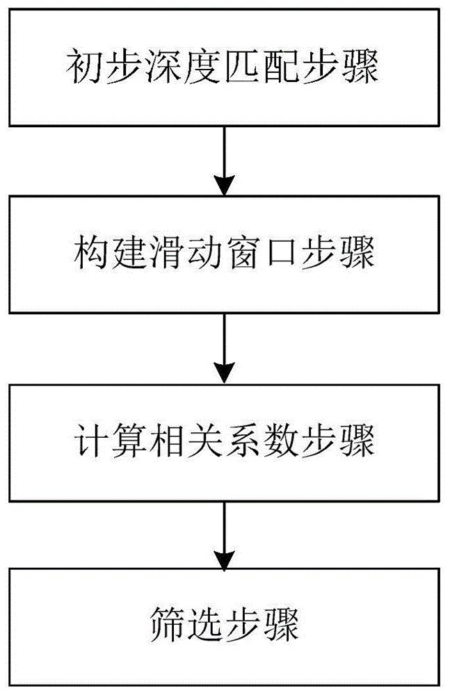 基于滑动窗口法的岩心自动归位方法和系统与流程