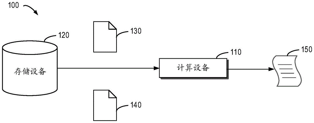 用于信息处理的方法、装置、设备和计算机可读存储介质与流程