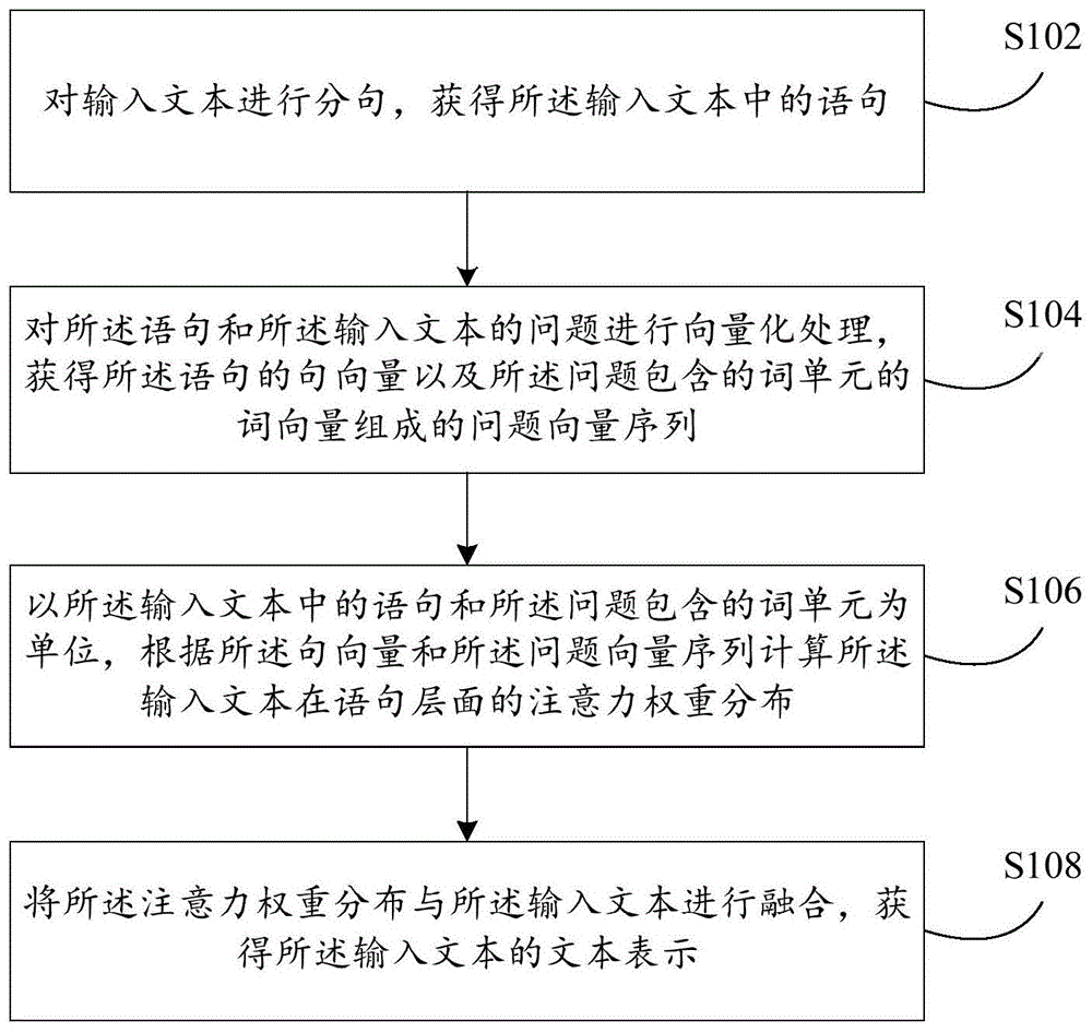 文本处理方法、装置、计算设备及计算机可读存储介质与流程