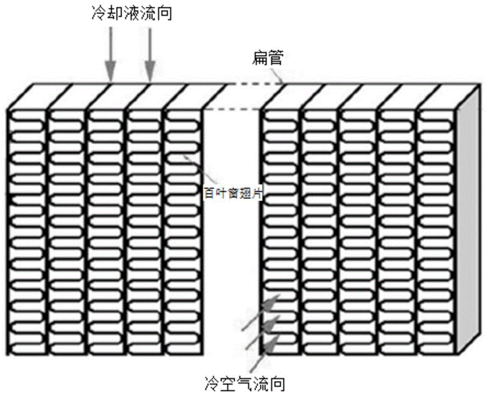 质子交换膜燃料电池冷却系统的建模方法与流程