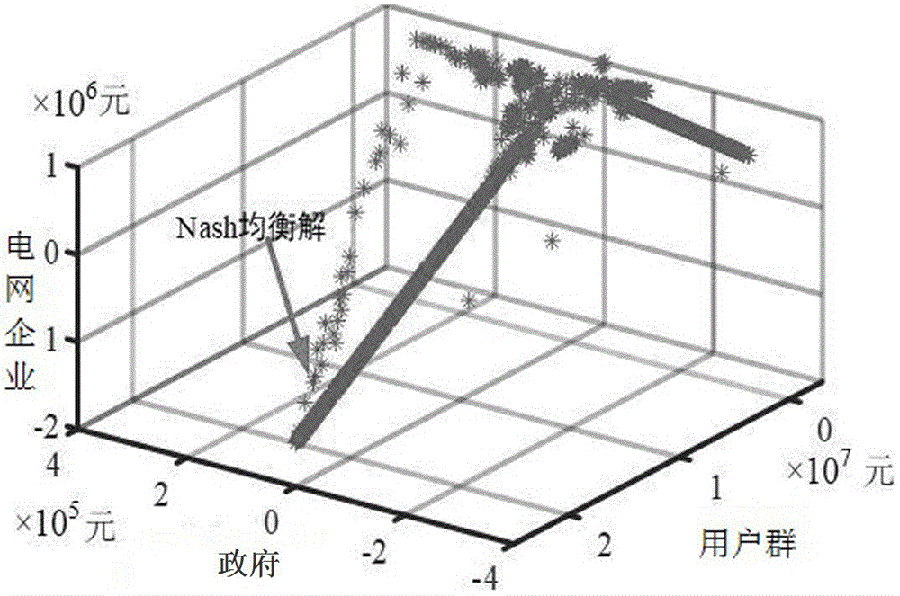 一种基于多方合作博弈的电能替代效益分析方法与流程