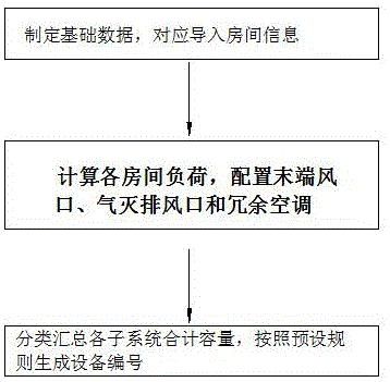 一种地铁环控系统的动态设计方法与流程