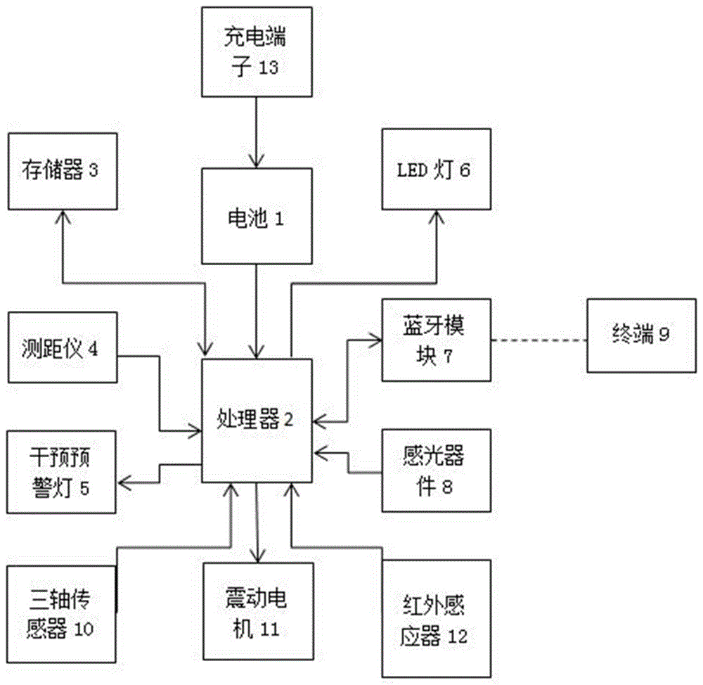 一种智能眼镜的制作方法