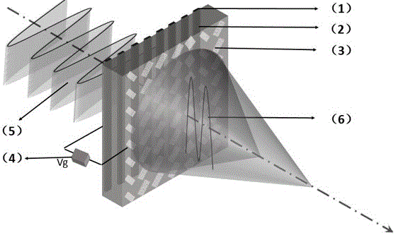 一种焦距可调的太赫兹石墨烯超表面透镜及设计方法与流程