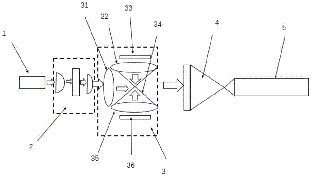 一种激光应用于宽波带光机型的投影激光合束装置的制作方法