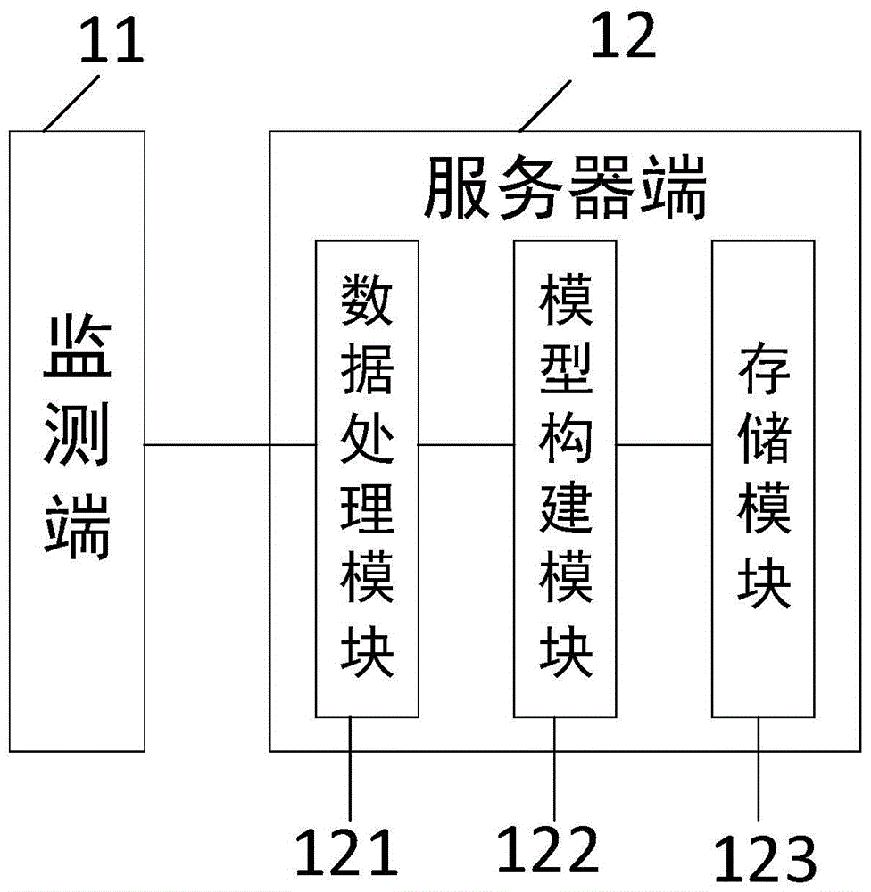 一种基于人工智能的中草药栽培及药性鉴定标准制定系统的制作方法