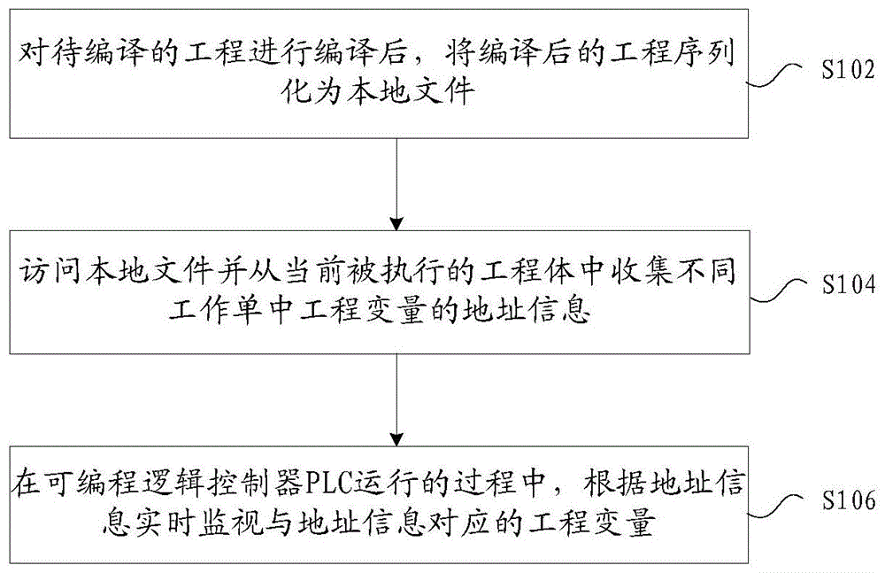 数据的监视方法及装置、存储介质和电子装置与流程