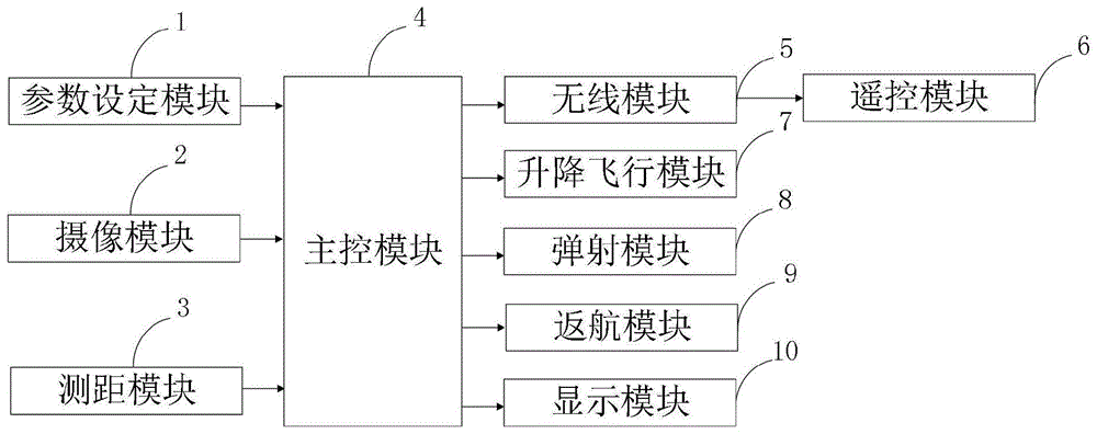 旋翼无人机多发灭火水弹装置、控制系统、方法及无人机与流程