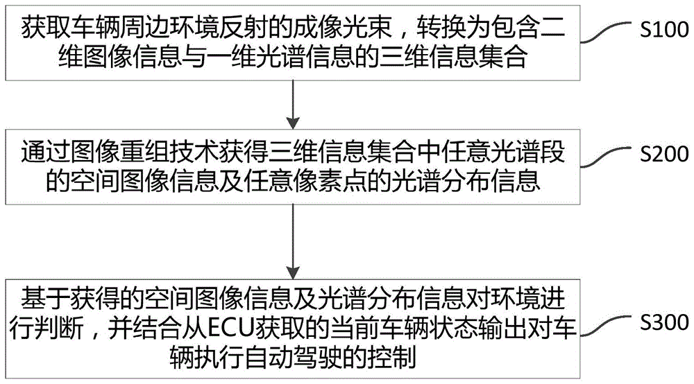 一种基于高光谱成像技术的深度学习方法与流程