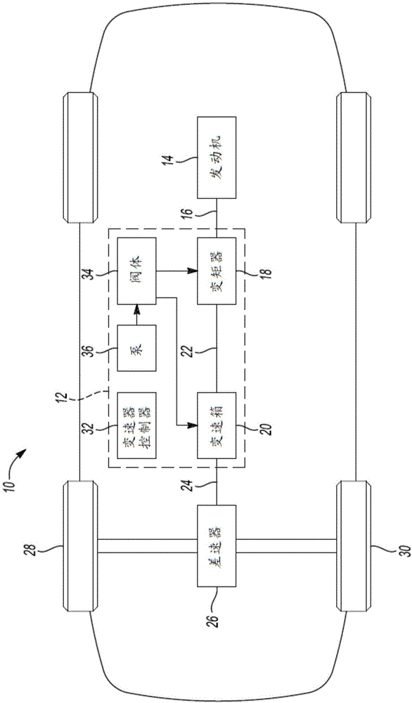 用流体填充变矩器的系统和方法与流程