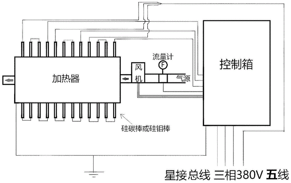 可调节电热式热气流发生装置的制作方法