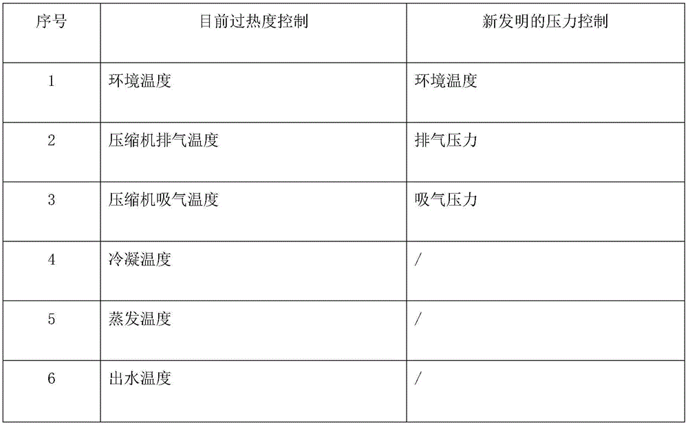 一种低温采暖机EEV电子膨胀阀控制方法与流程