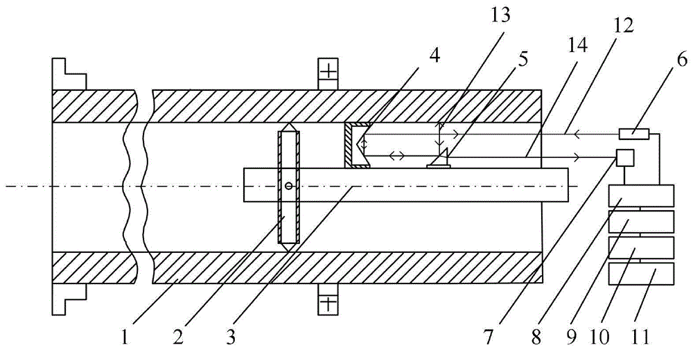 一种大型深孔零件镗削过程圆度与直线度的检测方法与流程
