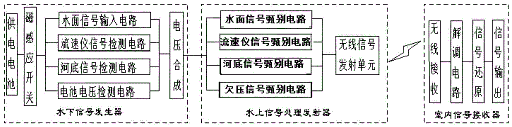 电压甄别型水文缆道测验信号器的制作方法