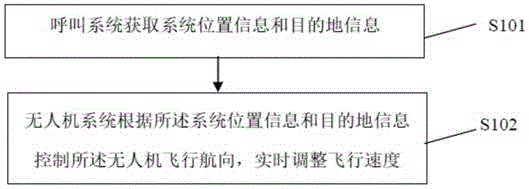 一种基于无人机的呼叫导航系统及方法与流程