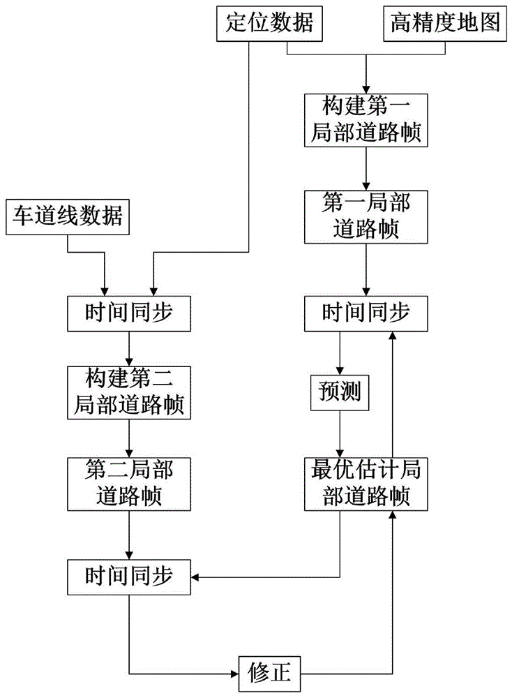 基于高精度地图的车道线数据融合方法与流程