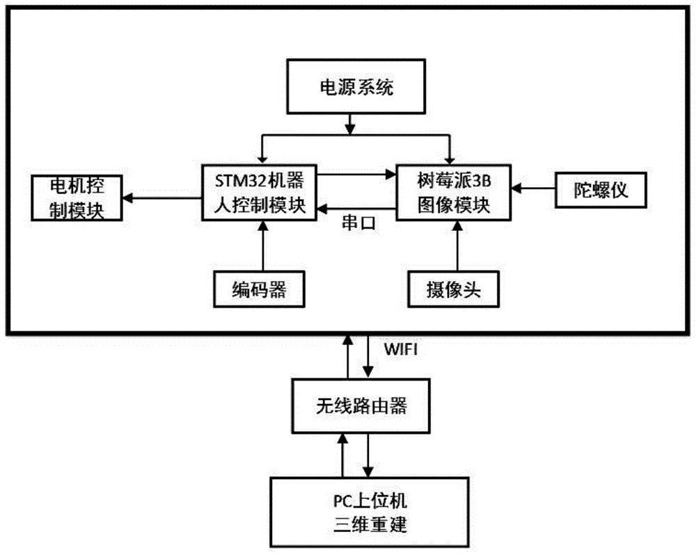 实时定位和地图构建的机器人的制作方法