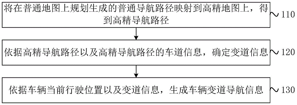 导航信息确定方法、装置、设备和存储介质与流程