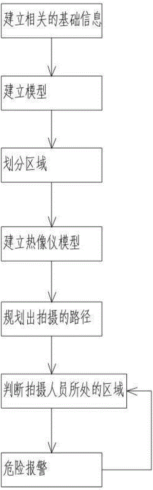 一种热像仪数据传输方法与流程