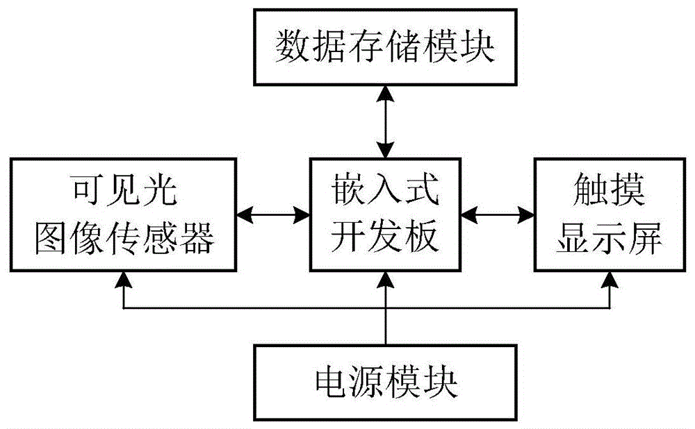 一种基于可见光热成像的高温分布检测方法及装置与流程