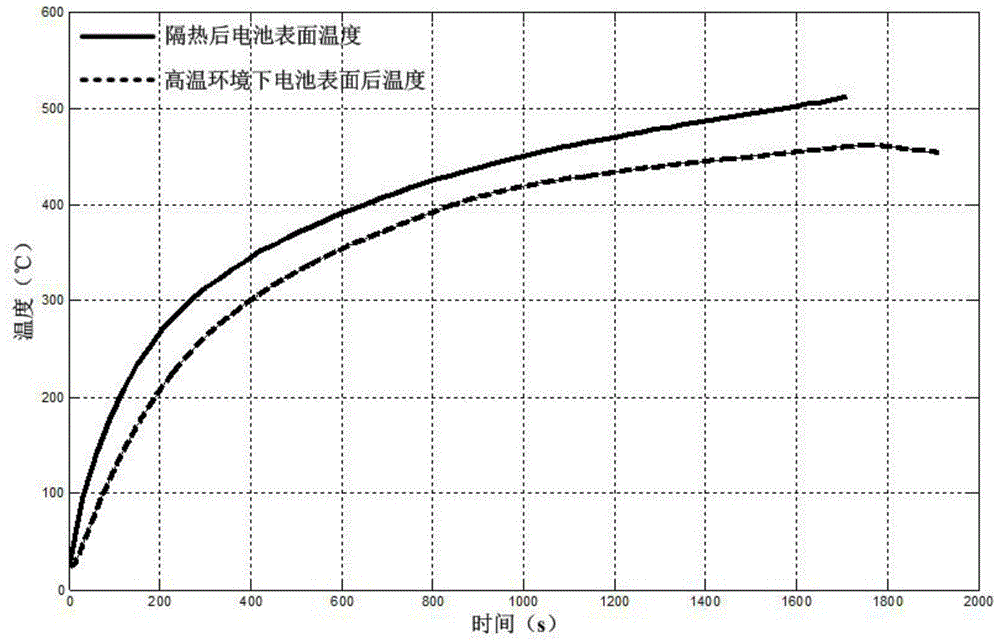 一种热电池热振动试验方法与流程